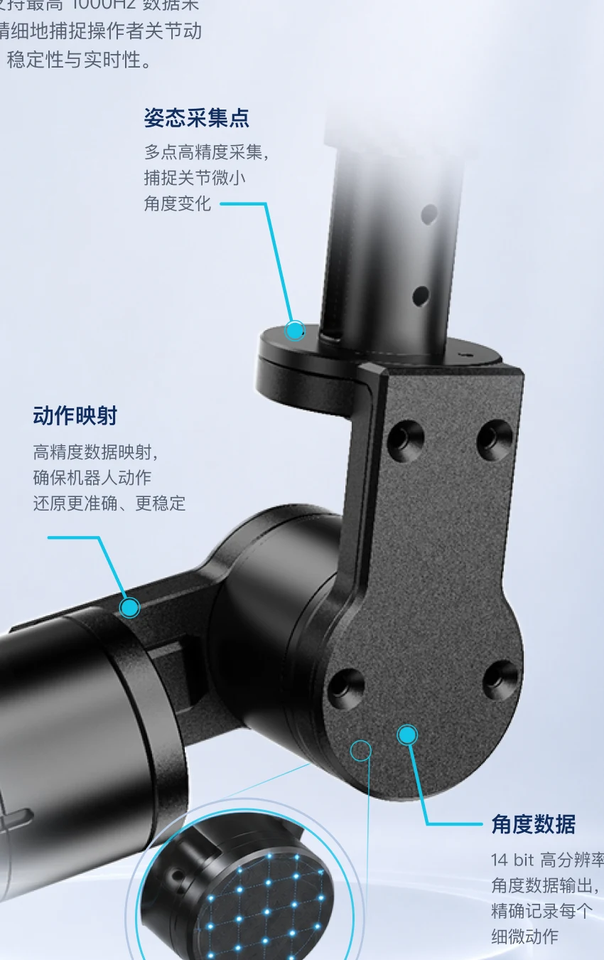 Qnbot Exo Plus 自研编码器关节与姿态采集点