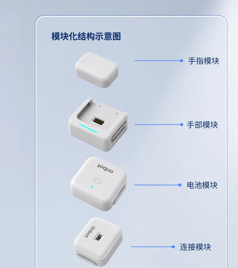 VetraGlove Pro 指尖、手部、电池与连接模块示意图